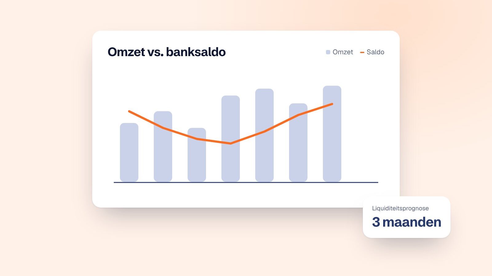 Cashflow: waarom winstgevende bedrijven toch krap komen te zitten
