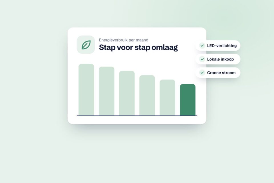 Duurzaam ondernemen zonder groot budget: waar begin je?